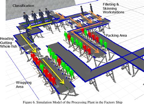 Design Of Fish Processing Plant Design Talk