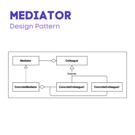 Design Patterns Mediator Pattern