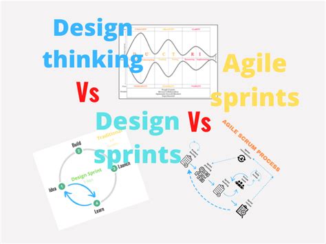 Design Sprints vs. Design Thinking vs. Agile