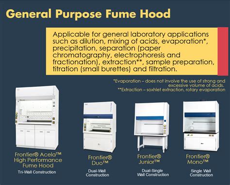 Design Standard - Fume Hoods & Fume Hood Exhausts