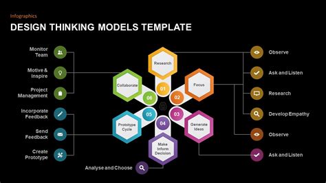 Design Thinking Presentation Template