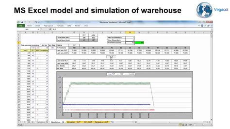 Design Warehouse Layout Xls Excel Simulation Model Picking Simulation