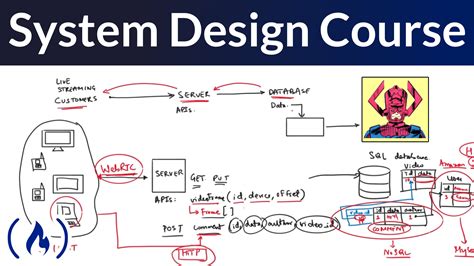 System design figures in computer systems, architecture systems, engineering systems, and others. The process of systems design includes setting up a protocol for defining software and hardware architecture. This can include putting into play operational requirements for the system from its components, modules, interfaces, and data. .... 