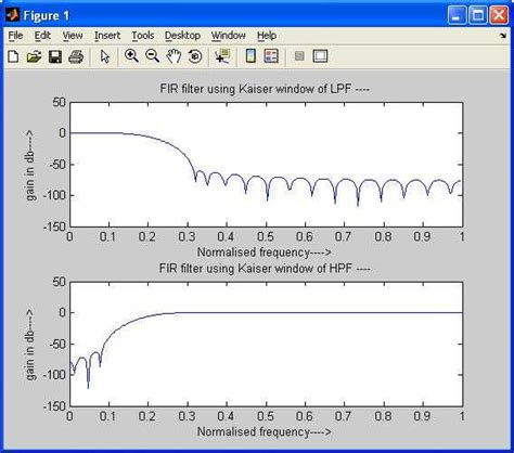 Design a high pass filter using kaiser window