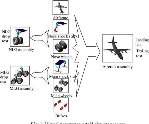 Design and Co-simulation of an Antiskid Brake System for a Civil Aircraft