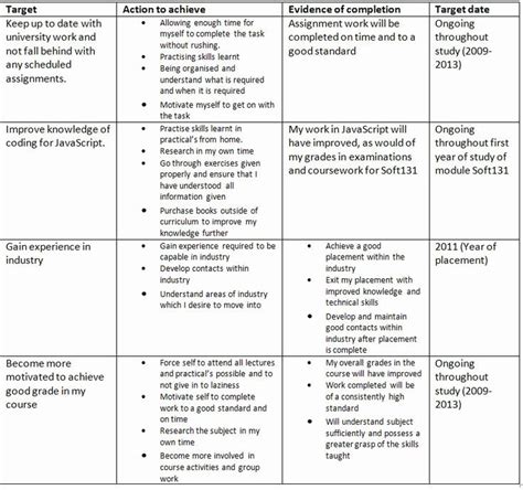 Design and Development Plan Sample AlexandriaanceHuynh