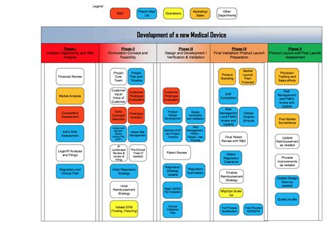 Design and Development Plan Template