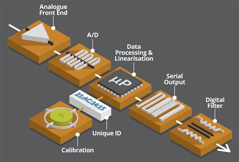 Design and Implementation of Smart Sensor Integrated Chair For …