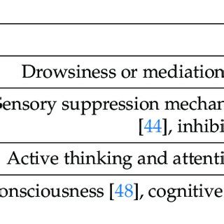 Design and Implementation of an EEG-Based Learning-Style