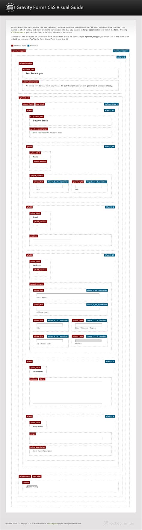 Design and Layout Gravity Forms Documentation