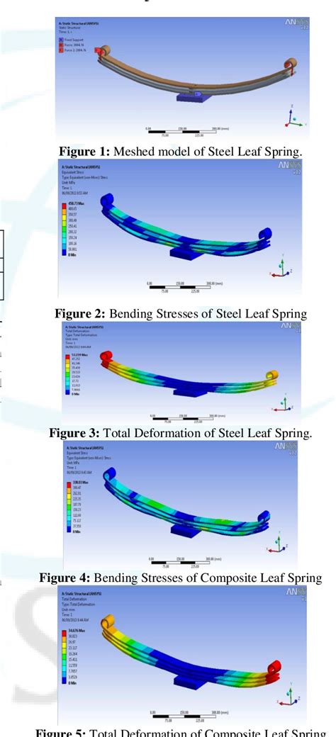 Design and analysis of composite leaf spring. - Fujitsu mini split ac installation manual.
