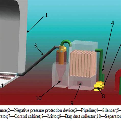 Design and implementation of a coal-dust removal device for …