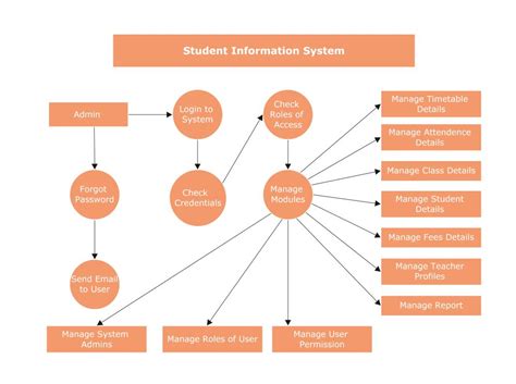 Design and implementation of student information management system pdf...