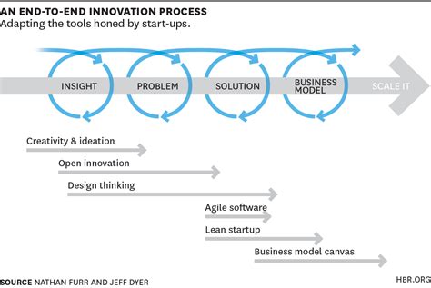 Design and innovation consulting Actionable Innovation