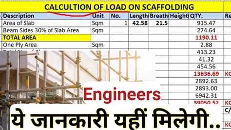 Design calculation of scaffolding.  Precise scaffolding quantity calculation is f...