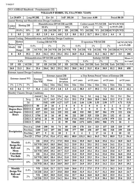 Design conditions for BANGALORE, India - ASHRAE