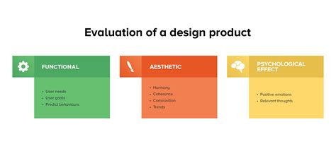 In total propose twelve (12) criteria that related to that four themes. First, Characteristic of Design Evaluation: consider the design process towards rational problem, the interrelationship .... 