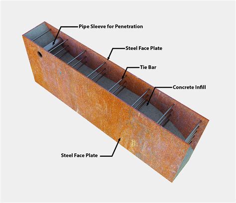 Design guide concrete filled hollow sections. - Mecánica de materiales por roy r craig 2ª edición manual de soluciones.