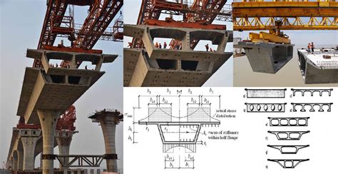 Design guide for composite box girder bridges. - Pattern recognition sergios theodoridis solution manual.