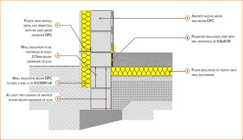 Design guide for ground bearing slabs. - Vita e ufficio ritmico di san francesco d'assisi.