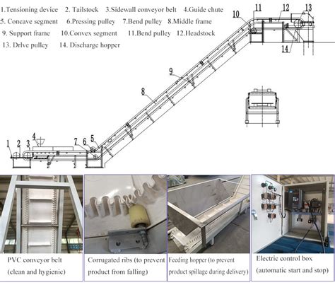 Design guide for z type belt conveyors. - Java concepts 5th edition solutions manual.