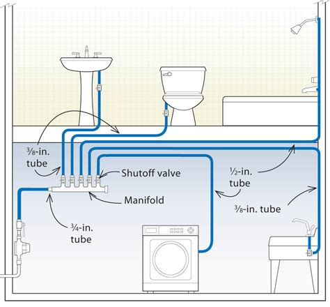Design guide residential pex water supply plumbing systems. - Libro di testo di gastroenterologia clinica ed epatologia.