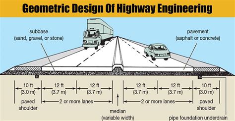 Design manual for roads and bridges road geometry section 3 highway features roadside features. - Maroussia, d'après la légende de marko wovzog.