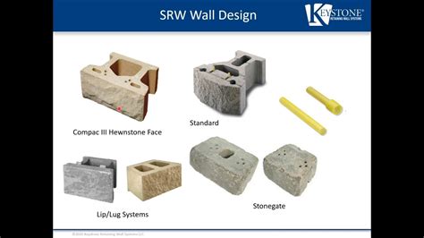Design manual for segmental retaining wall. - Manuale di servizio di lifan 110.