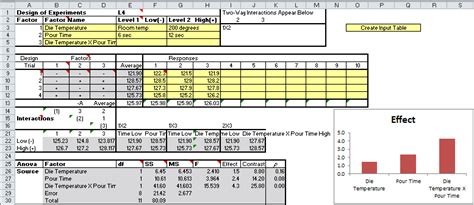 Design of Experiments in Excel