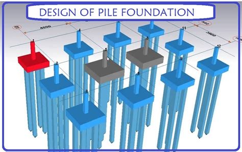 Design of pile foundation excel.  It includes input data like material stren...