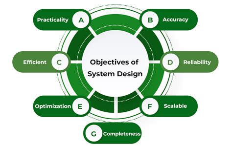 Design system goals.  Separate application logic from user interface Simplify the interface...
