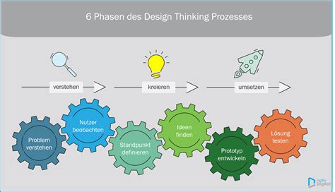 Design thinking process methoden handbuch gfseo. - The one and only ivan an instructional guide for literature.