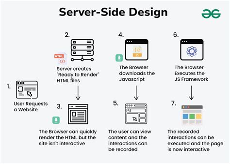 Design twitter geeksforgeeks.  Describes how these components interact through buse...