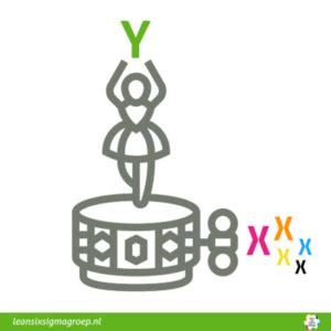 Design van experimenten