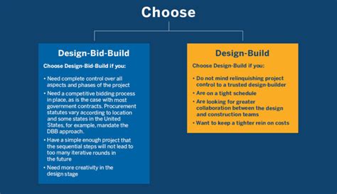 DesignBidBuild Explained Process, Pros and Cons