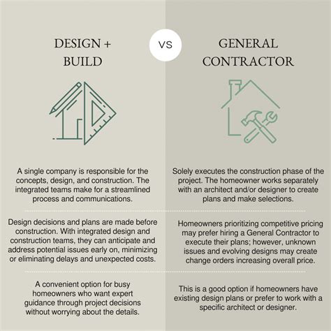 DesignBuild Remodeler vs. General Contractor Making the Right Choice