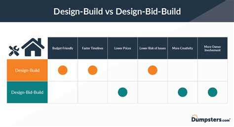 DesignBuild vs DesignBidBuild Pros, Cons & The Clear Winner
