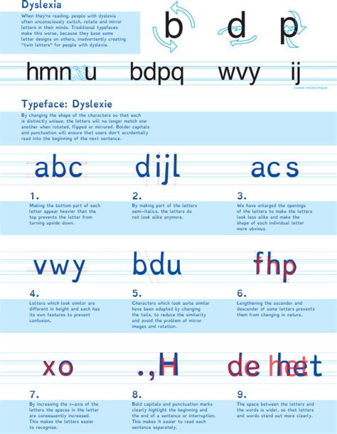 Designer Invents Typeface For Dyslexics...