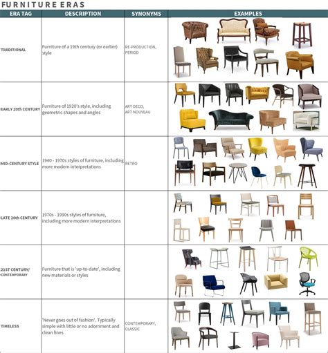 Designer s guide to furniture styles. - Opere del conte gasparo gozzi viniziano.