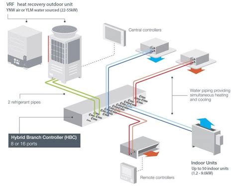 Designing VRF Systems - ASHRAE Philly