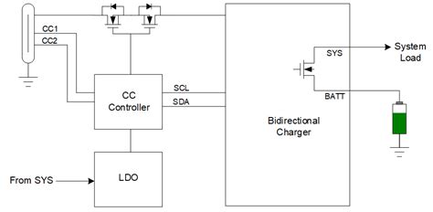 Designing a 15W, Dual-Role, USB Type-C Integrated Battery Management ...