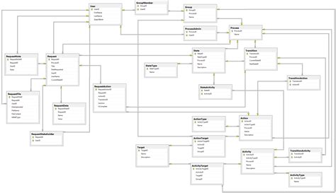 Designing a Workflow Engine Database Part 8 The Complete Schema