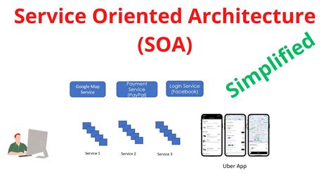 Designing and Deploying Service-Oriented Architectures (SOA) …