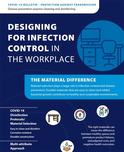 Designing for Infection Control in the Workplace