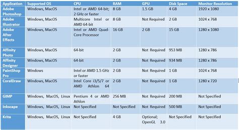 Download Table | Laptop Design Technical Specifications and Performance Features Technical specifications from publication: Using AI to Evaluate Creative ...