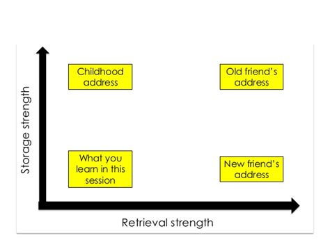 Desirable Difficulties: A Discussion – Dan Spira