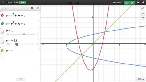 Desmos geometry.  Graph functions, plot points, visualize algebraic equa...