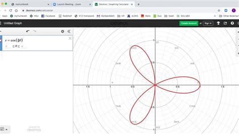 Desmos polar graphing. We can use that! r^2 = x^2+y^2 = (1-2* (y^2 / (x^2 + y^2)))^2, drop it into desmos and bam! Cartesian expression for a polar curve! Maybe you can clean that up a bit and simplify things, but that's just flavor: the core relationship between x and y is fully captured by this expression, and it's the same relationship captured by r=cos (2θ) Now ... 