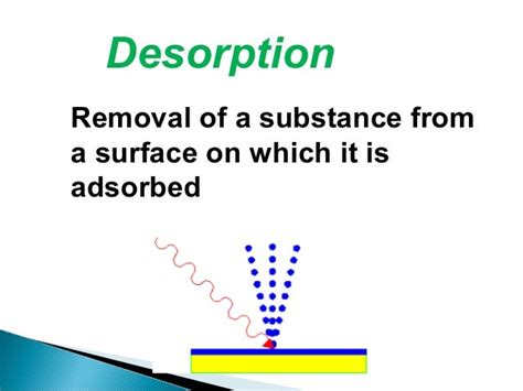 Desorption Definition: The Ultimate Guide to Surface Science