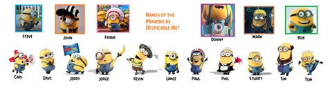 Despicable me character names. Things To Know About Despicable me character names. 